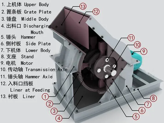 Small Capacity Hammer Crusher Fine Stones Powers Community in Building