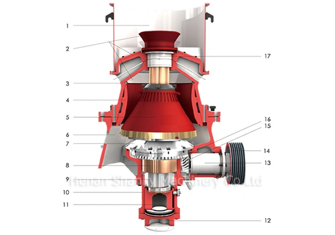 Cone Crusher/River Stone/Cobble & Pebble/Granite/Quarts/Iron Ore