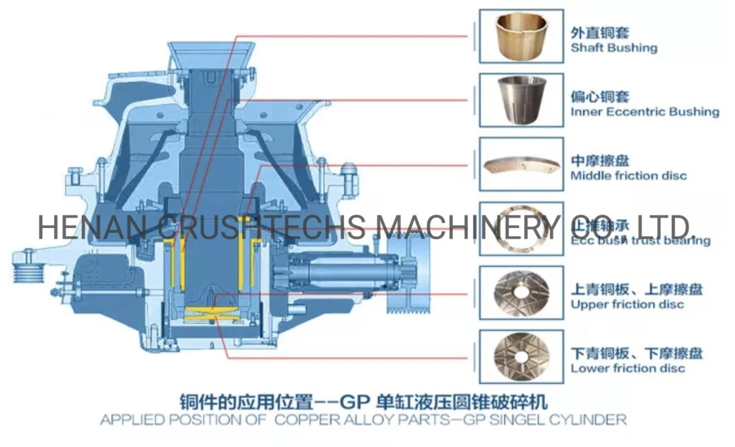 Mining Copper Iron Ore Stone Crushing Machine Full Hydraulic Symons Cone Crusher