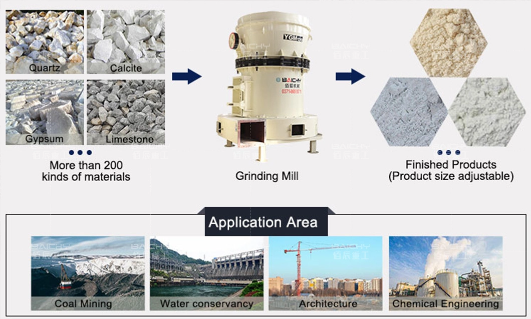 Ygm Series High Pressure Roller Raymond Grinding Mill Fine Powder Milling Equipment Limestone Gypsum Dolemite Raymond Mill Price